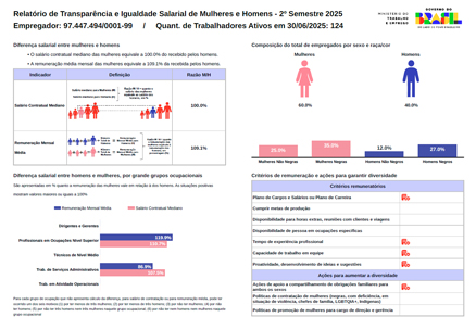 Relatório de Igualdade Salarial