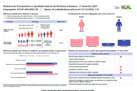 Relatório de Igualdade Salarial